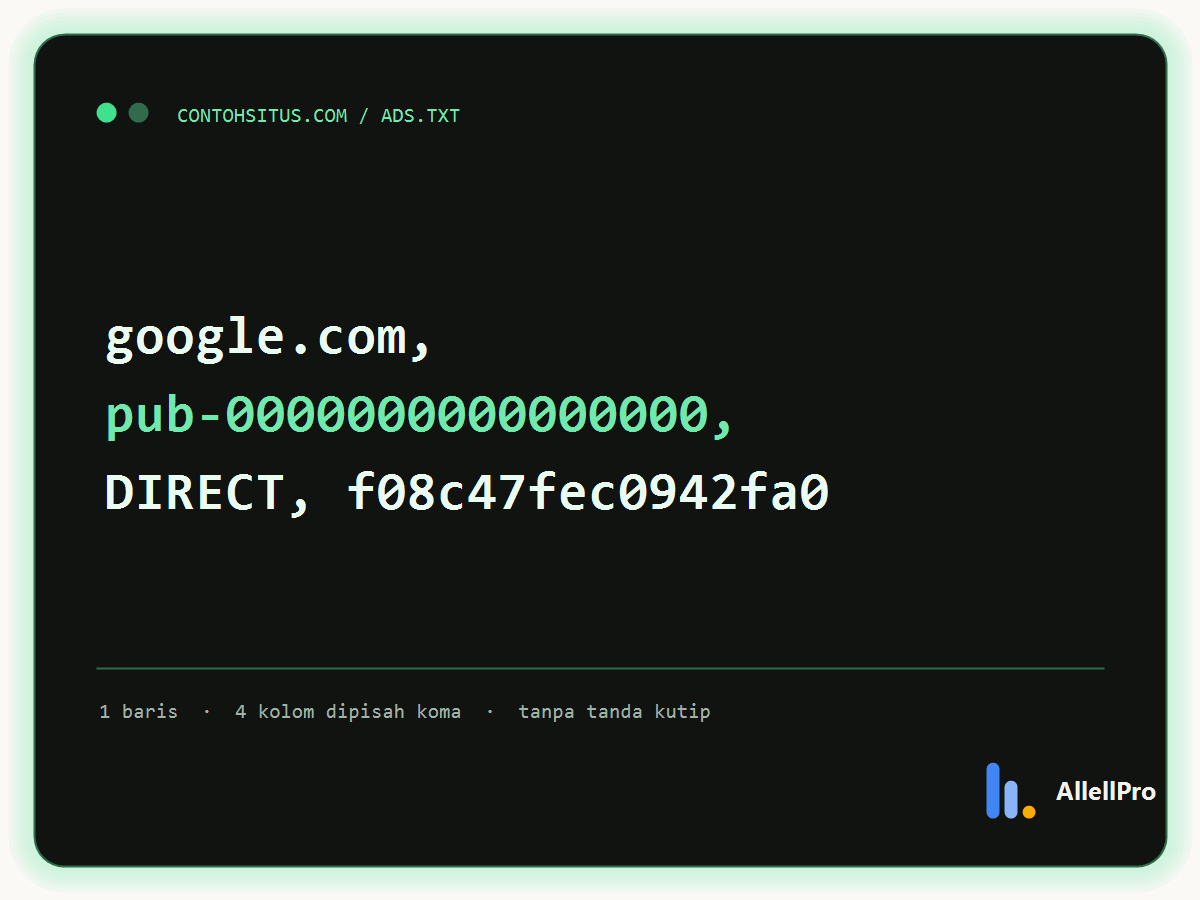 Contoh isi berkas ads.txt: google.com, pub-ID, DIRECT, f08c47fec0942fa0