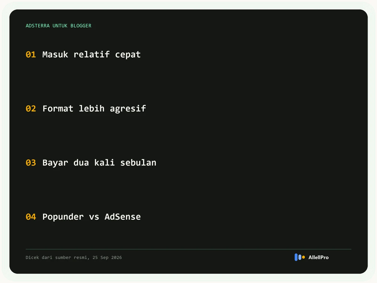 Empat poin Adsterra untuk blogger: proses masuk relatif cepat, format iklan lebih agresif, pembayaran dua kali sebulan, dan benturan popunder dengan kebijakan AdSense