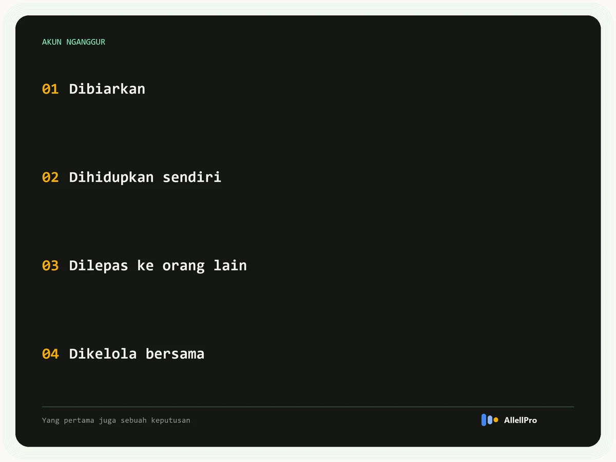 Empat cara memanfaatkan akun AdSense yang menganggur: dibiarkan, dihidupkan sendiri, dilepas ke orang lain, atau dikelola bersama