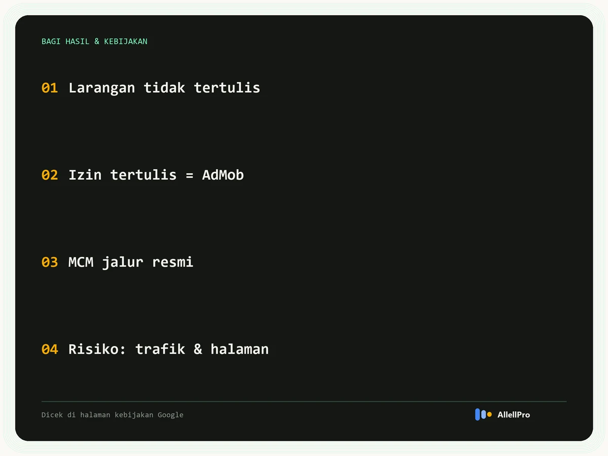 Bagi hasil AdSense dan kebijakan Google: larangan tidak ditemukan di halaman kebijakan, klausul izin tertulis milik AdMob, MCM sebagai jalur resmi, dan risiko ada di trafik serta halaman tujuan