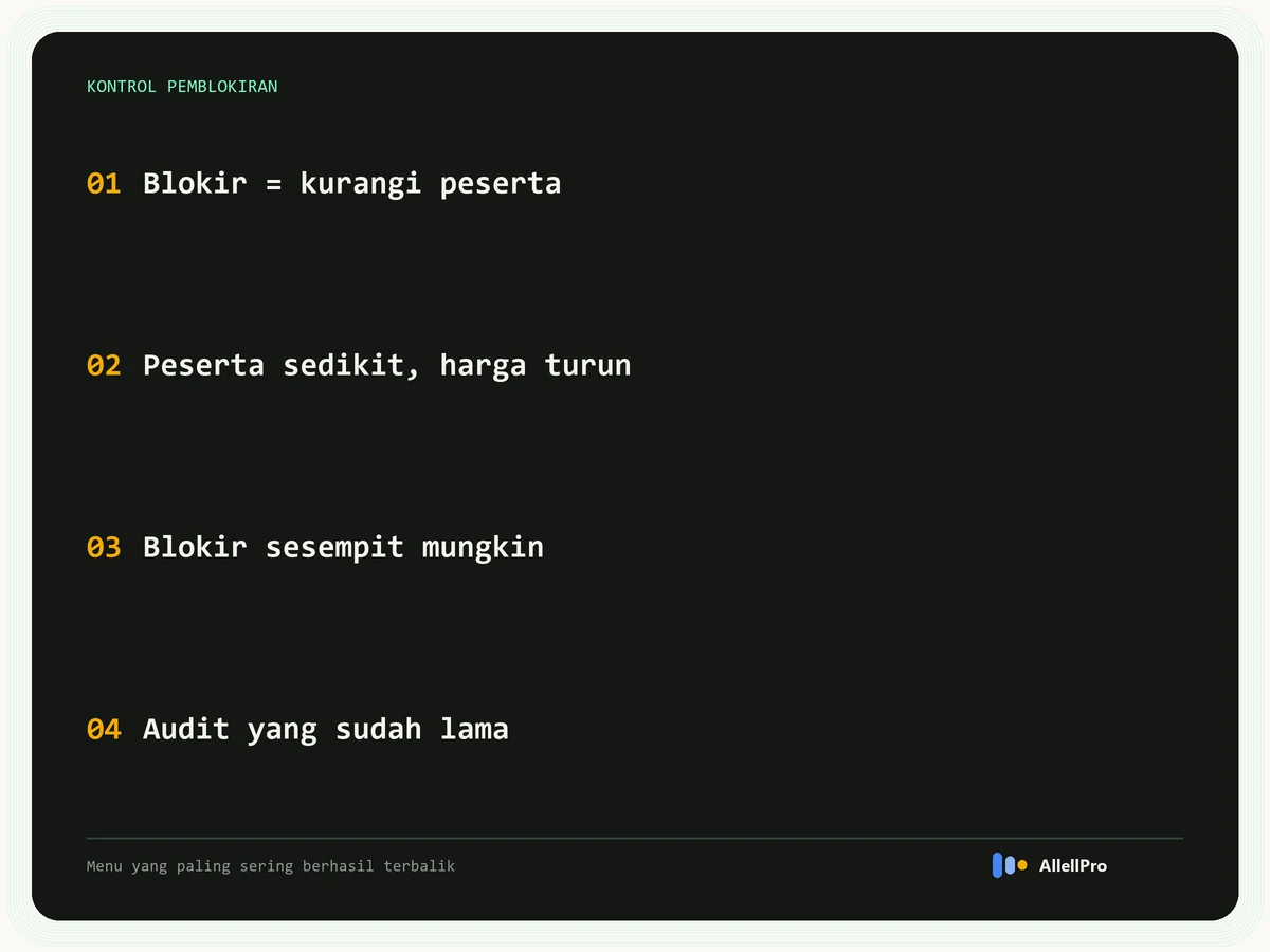 Empat poin kontrol pemblokiran iklan AdSense: memblokir mengurangi peserta lelang, peserta sedikit membuat harga turun, blokir sesempit mungkin, audit daftar lama