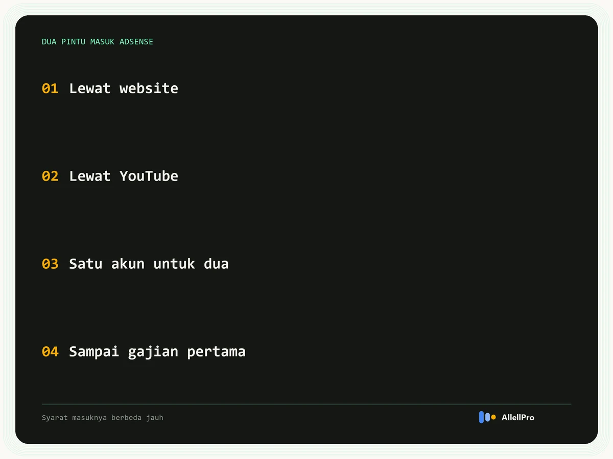 Dua pintu masuk AdSense: lewat website, lewat YouTube, satu akun untuk keduanya, sampai gajian pertama