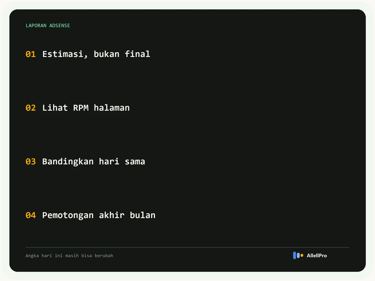 Empat poin membaca laporan AdSense: angka harian masih estimasi, pakai RPM halaman, bandingkan hari yang sama, pemotongan muncul di akhir bulan