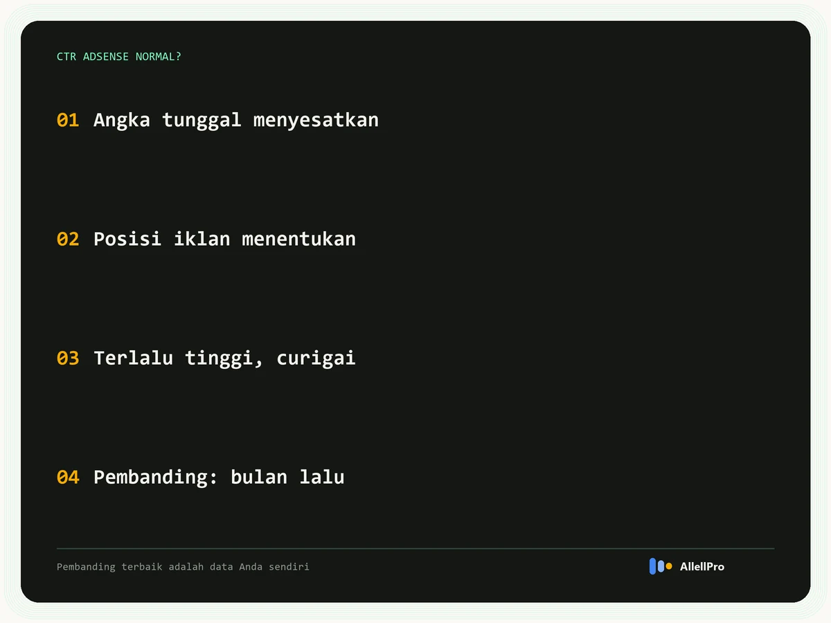 Empat poin soal CTR AdSense normal: satu angka acuan menyesatkan, posisi iklan menentukan, CTR terlalu tinggi patut dicurigai, pembanding terbaik adalah bulan lalu
