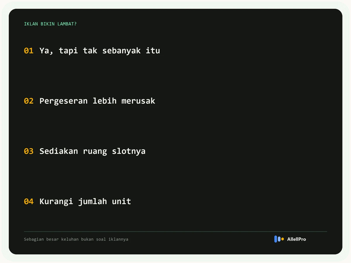 Empat poin soal iklan AdSense yang memperlambat situs: iklan memang menambah beban, pergeseran tata letak lebih merusak, sediakan ruang slot, kurangi jumlah unit