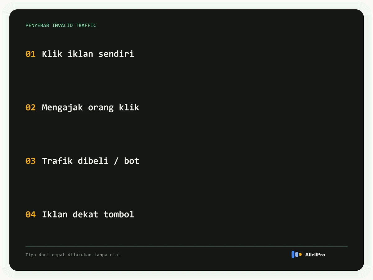 Empat penyebab invalid traffic AdSense: mengklik iklan sendiri, mengajak orang mengklik, trafik dibeli atau bot, iklan terlalu dekat tombol