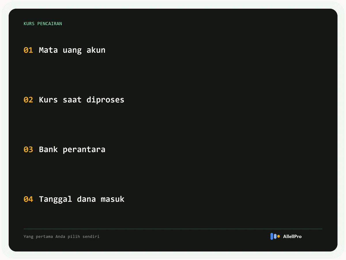Empat hal yang menentukan angka akhir pencairan AdSense: mata uang akun, kurs saat penerbitan, bank perantara, dan tanggal dana masuk