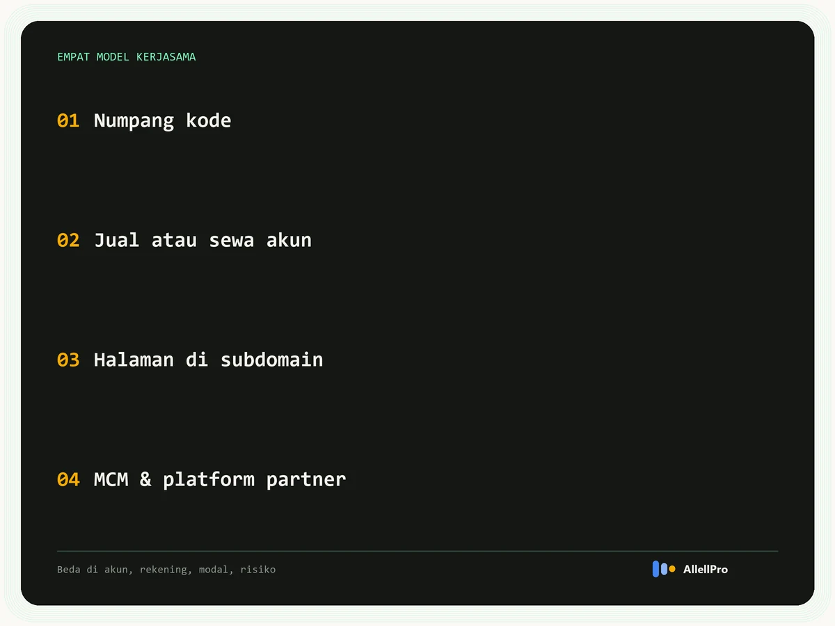 Empat model kerjasama bagi hasil AdSense: numpang kode di blog orang lain, jual atau sewa akun, halaman di subdomain pemilik akun, serta MCM dan platform partner