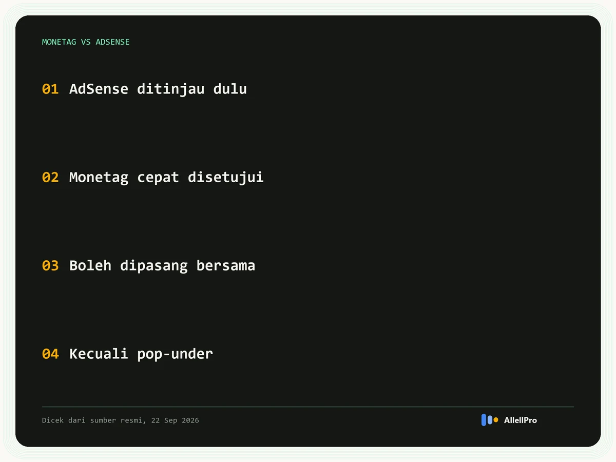 Ringkasan Monetag vs AdSense: AdSense ditinjau dulu, Monetag cepat disetujui, keduanya boleh dipasang bersama kecuali format pop-under