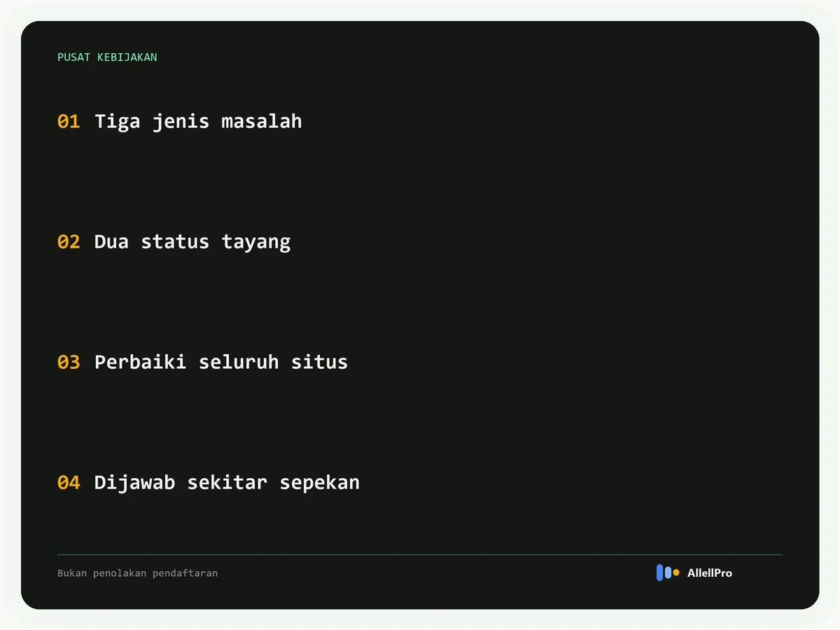 Empat hal yang perlu dibaca di Pusat Kebijakan AdSense: tiga jenis masalah, dua status penayangan iklan, kewajiban memperbaiki seluruh situs, dan lama peninjauan sekitar sepekan