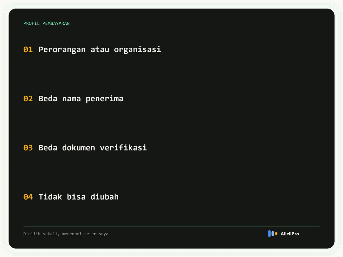 Empat hal yang membedakan profil pembayaran AdSense perorangan dan organisasi: jenis akun, nama penerima pembayaran, dokumen verifikasi, dan sifatnya yang tidak bisa diubah