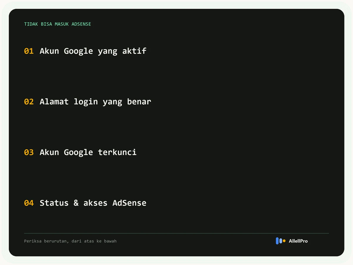 Empat hal yang diperiksa saat tidak bisa masuk Google AdSense: akun Google yang aktif, alamat login yang benar, akun Google yang terkunci, serta status dan akses AdSense