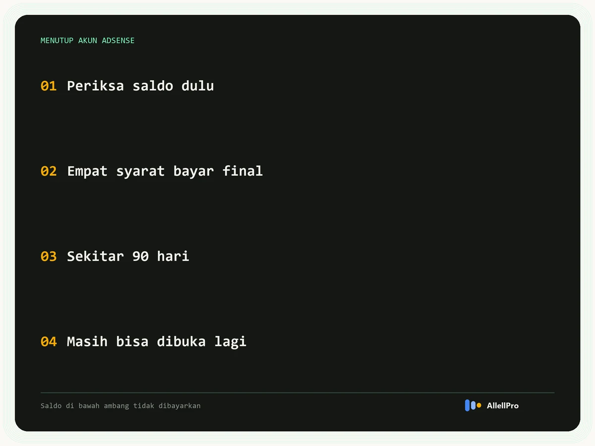 Empat hal sebelum menutup akun AdSense: memeriksa saldo, empat syarat pembayaran final, tenggang sekitar 90 hari, dan kemungkinan mengaktifkan akun kembali